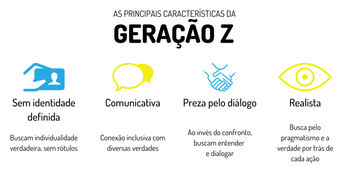 Nativos Digitais Os Impactos Da Geração Z No Consumo